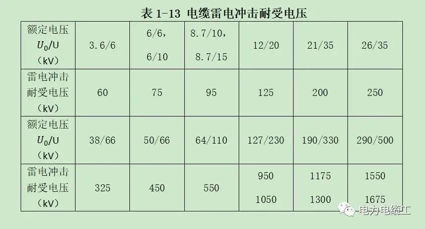 【辽宁新东方哈尔滨电缆集团】中压电力哈尔滨电缆选择时如何确定用6/10还是8.7/10