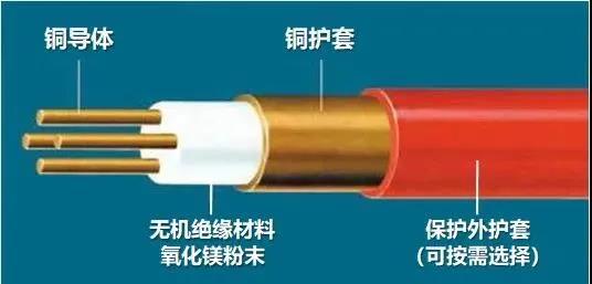 【辽宁新东方哈尔滨电缆集团】如何区分矿物绝缘哈尔滨电缆刚性还是柔性
